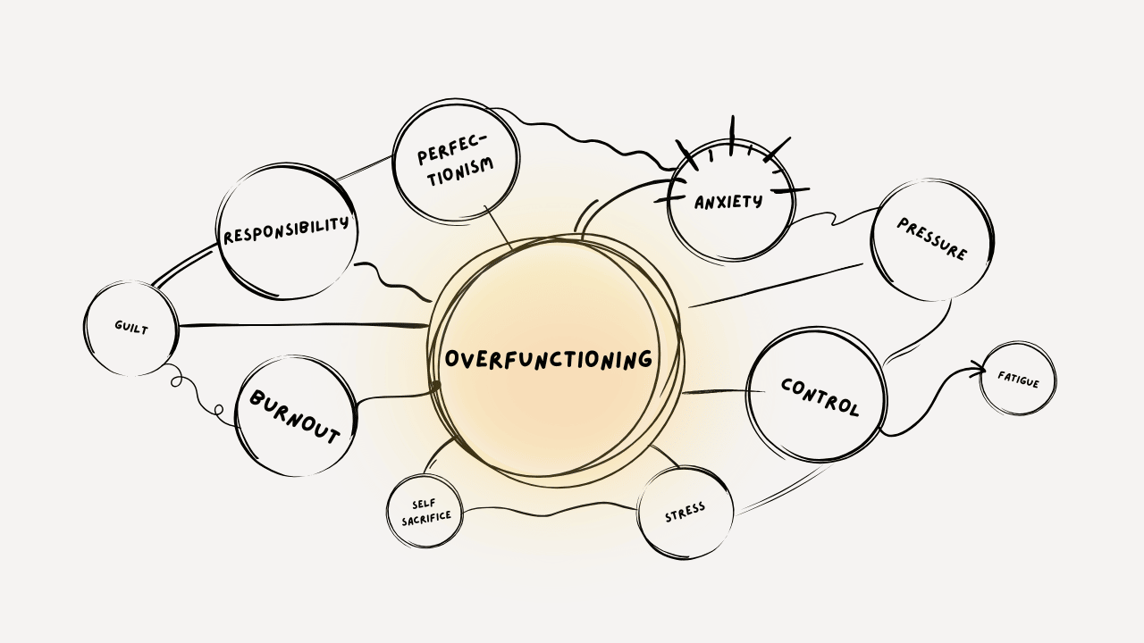 The Impact of Overfunctioning - Visual Map of Challenges Faced by Overfunctioners