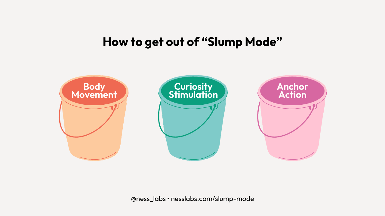 Slump Mode Protocol by Ness Labs