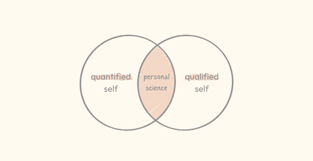 Venn Diagram of Personal Science