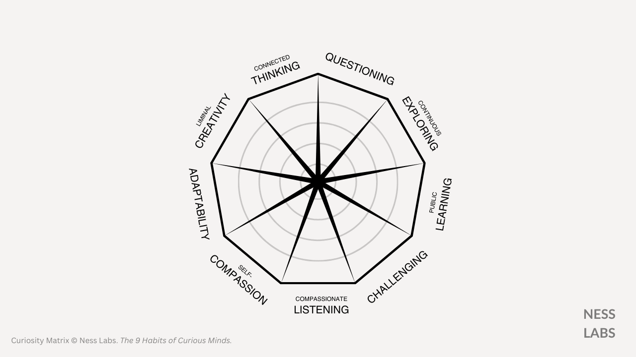 Curiosity Matrix: 9 Habits of Curious Minds