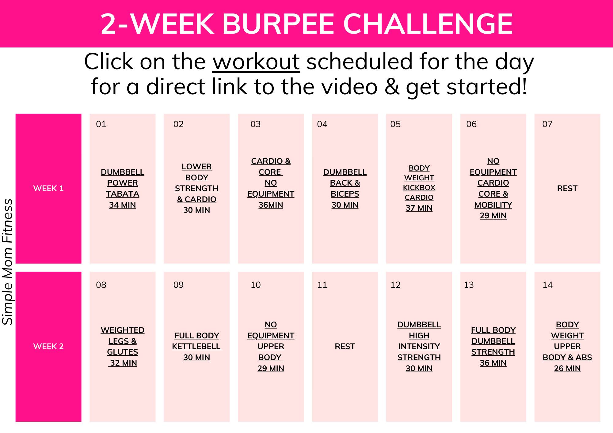 Burpee Workout Routine: Ultimate Fat-Burning Full-Body Blast