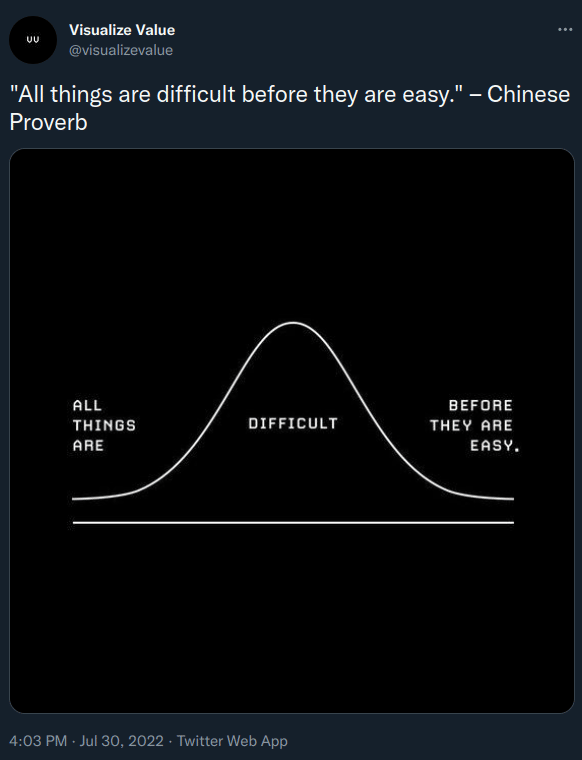 All things are difficult before they are easy. Chinese Proverb