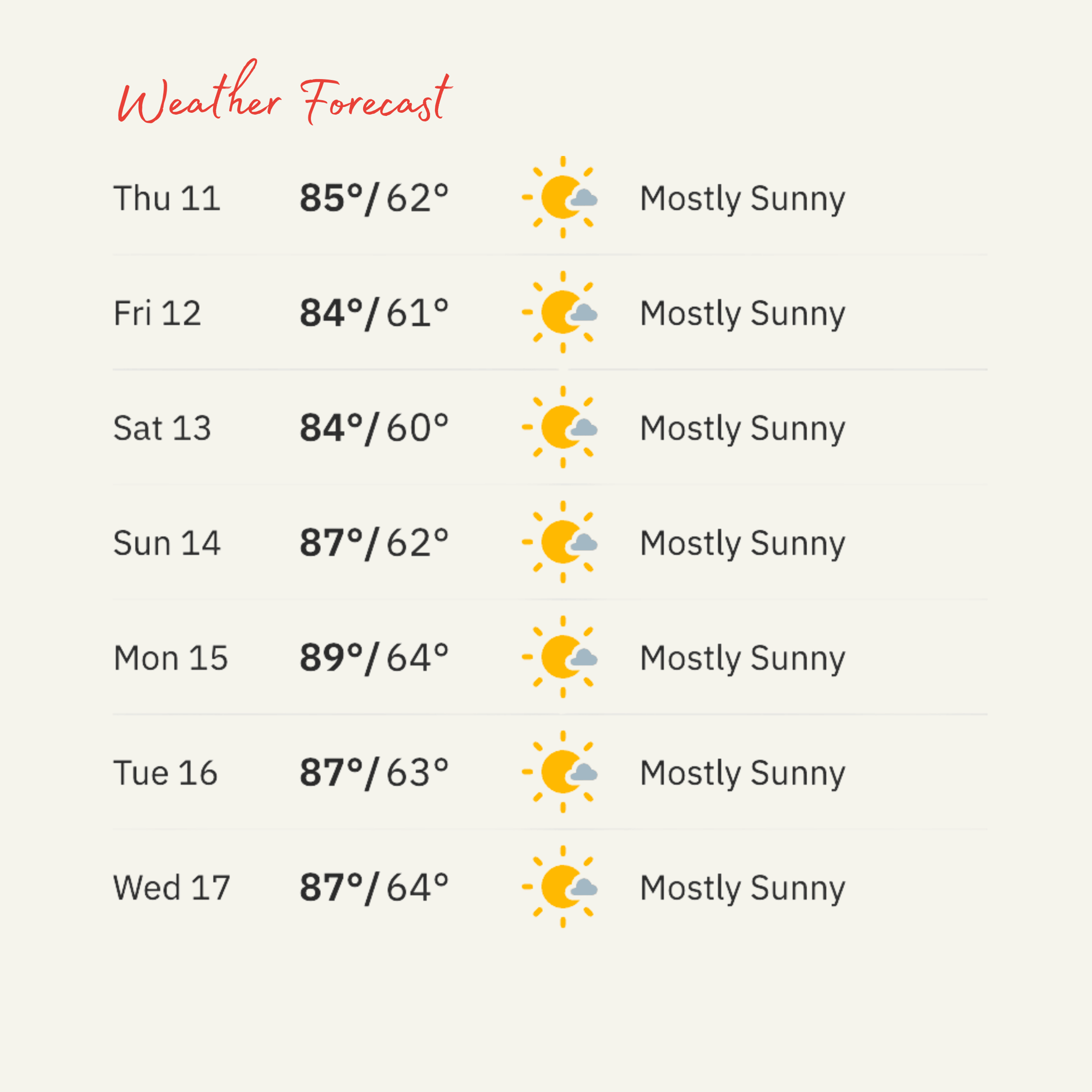local weather forecast for September 11-September 17, 2025 with emojis
