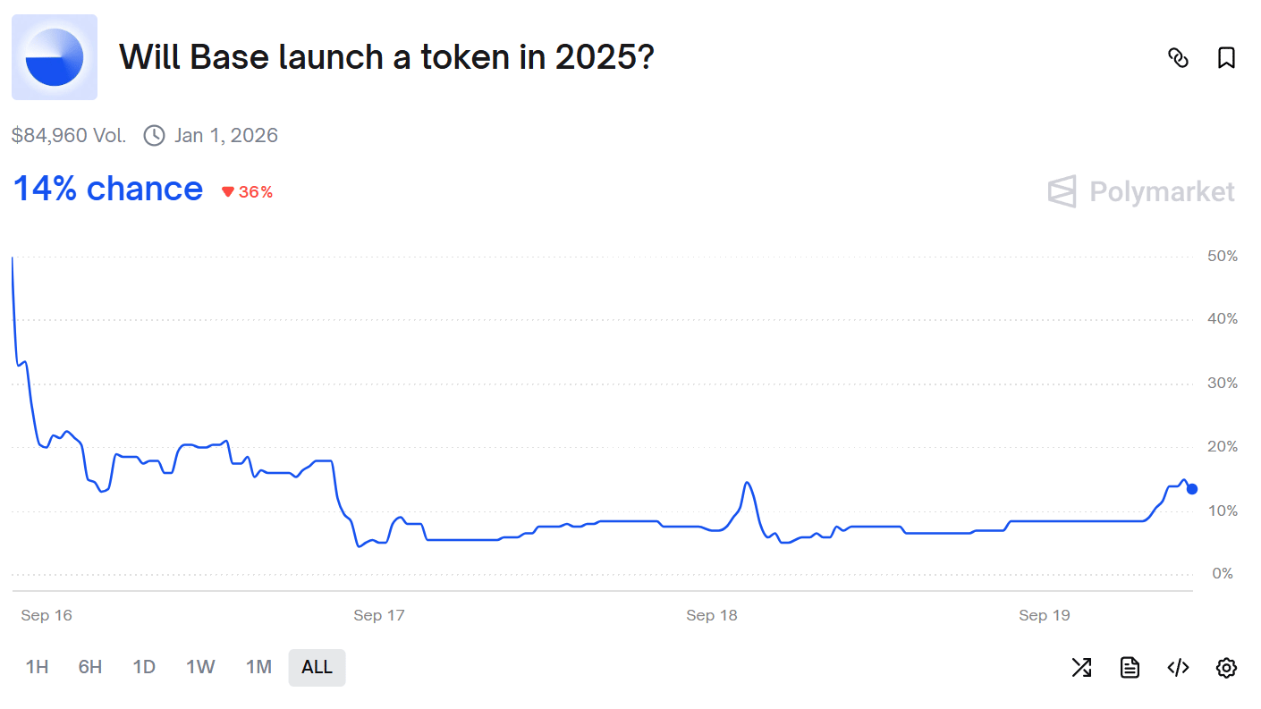 $BASE probability