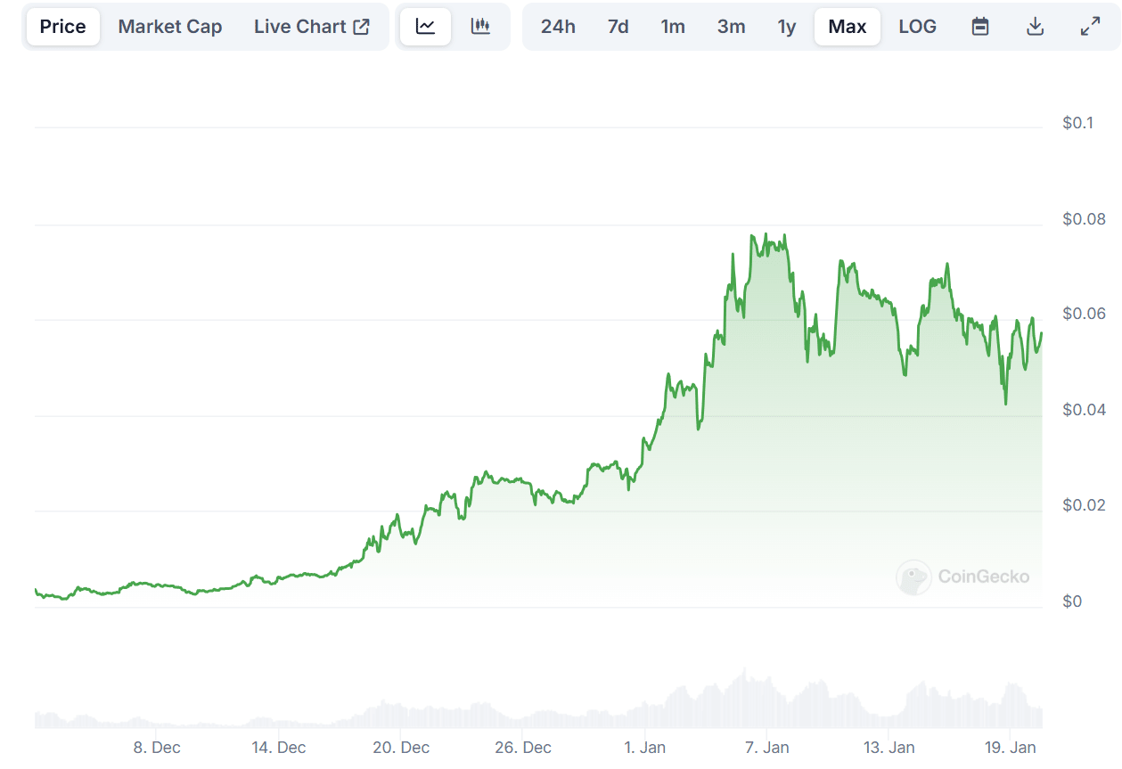 Chart Screenshot
