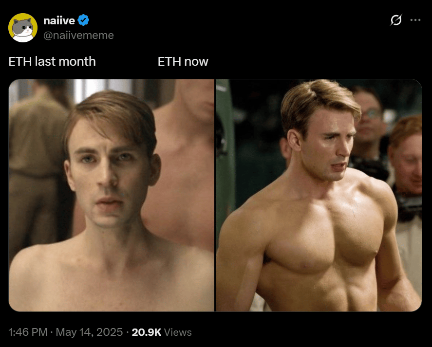 Meme