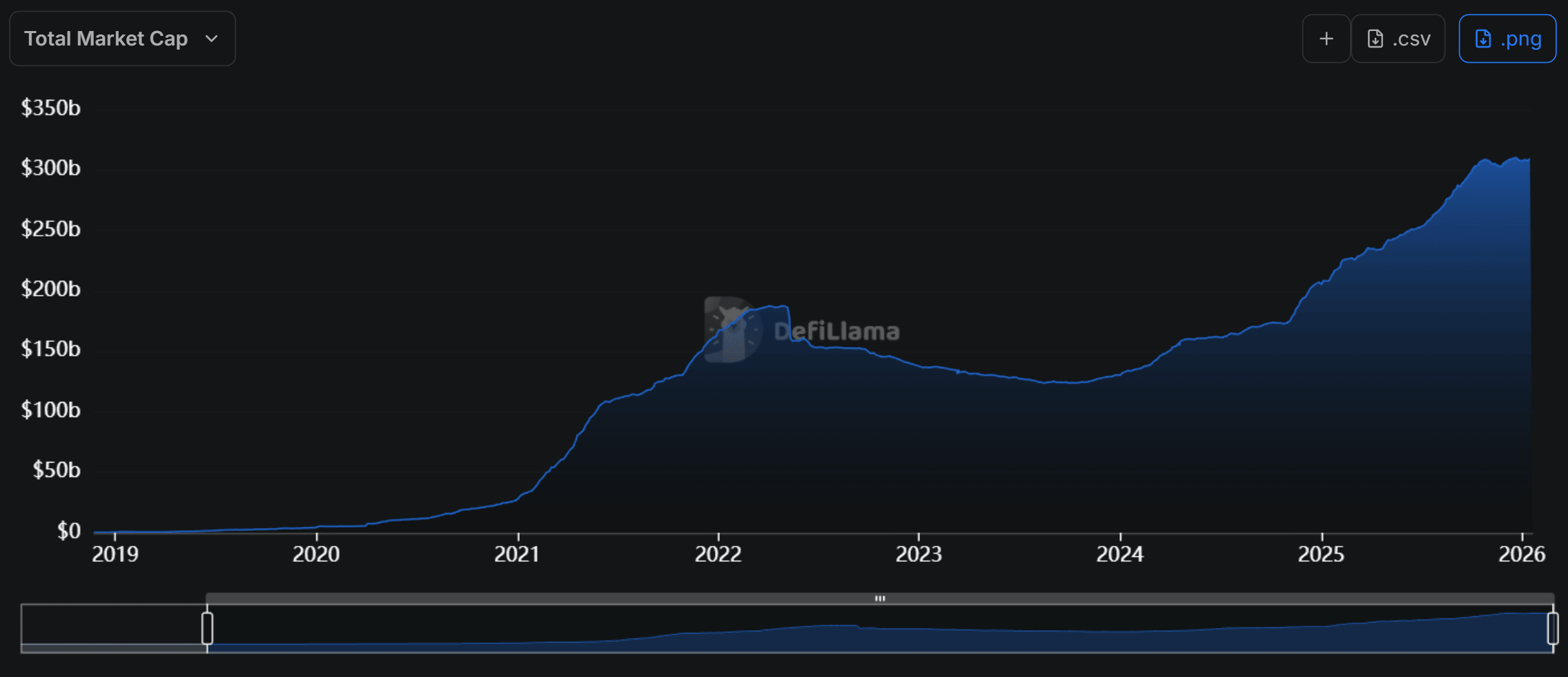 Stablecoin marketcap