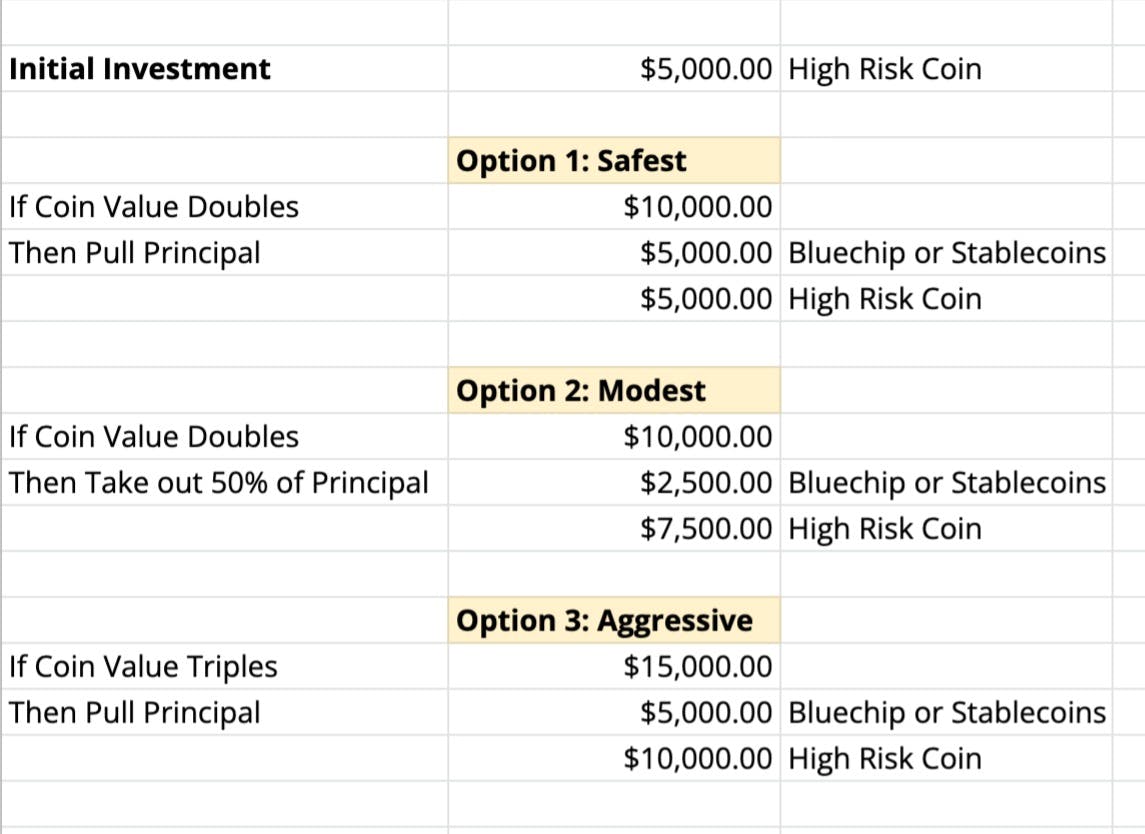 My Profit Taking Formulas