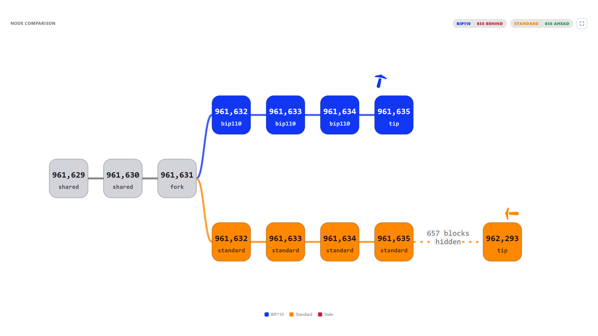 BTC fork image