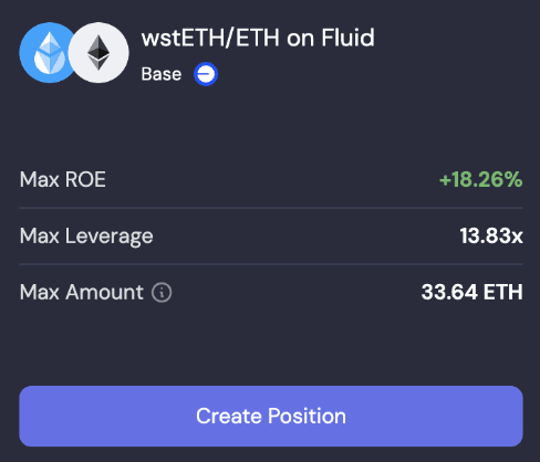 Contango strategy