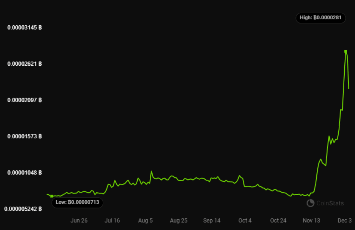 XRP/BTC Chart