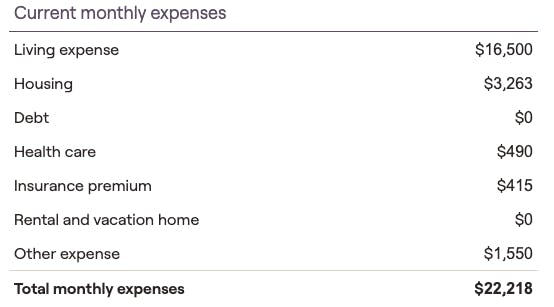 Elements of determining an emergency fund