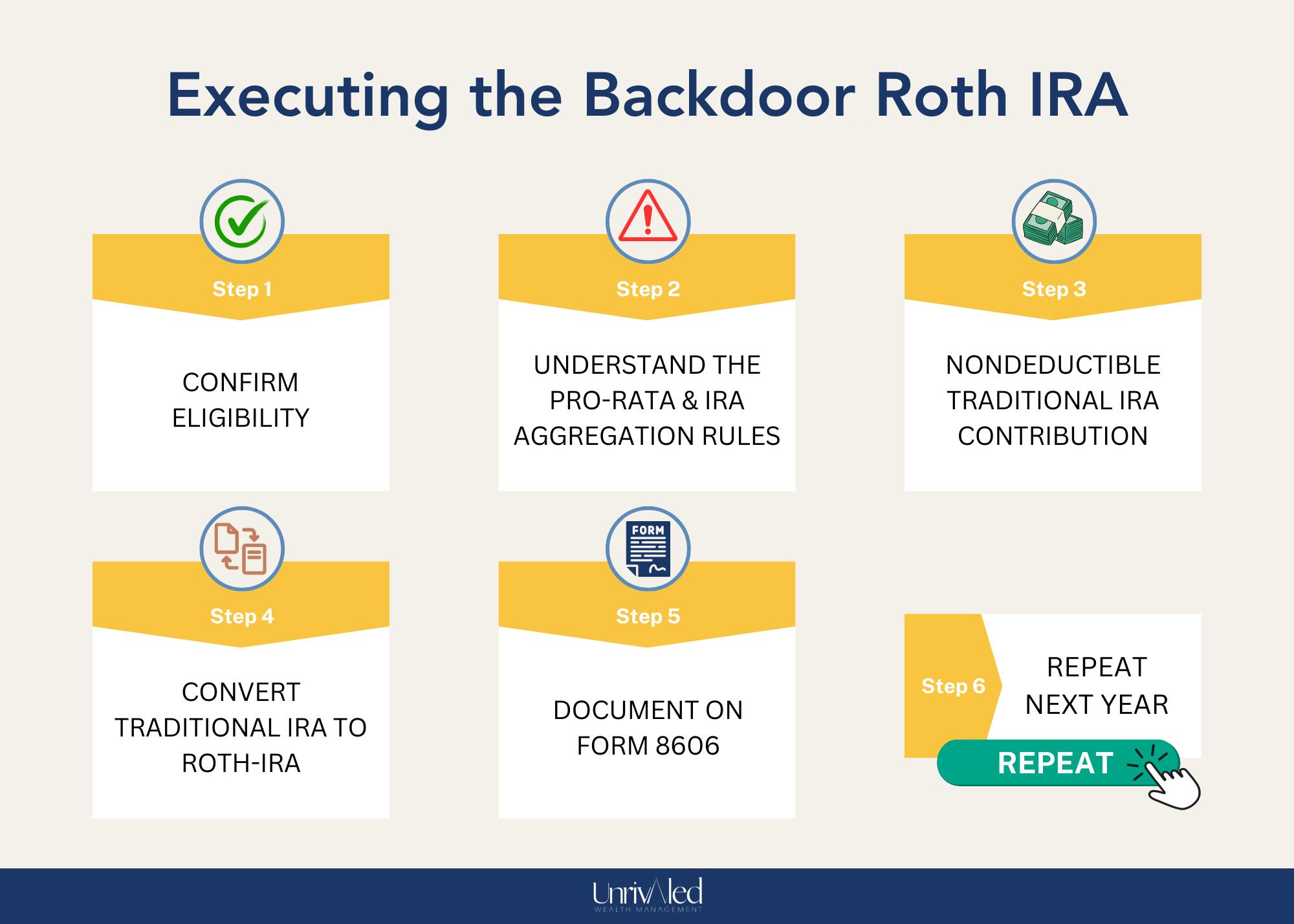 Six step guide to the backdoor Roth IRA