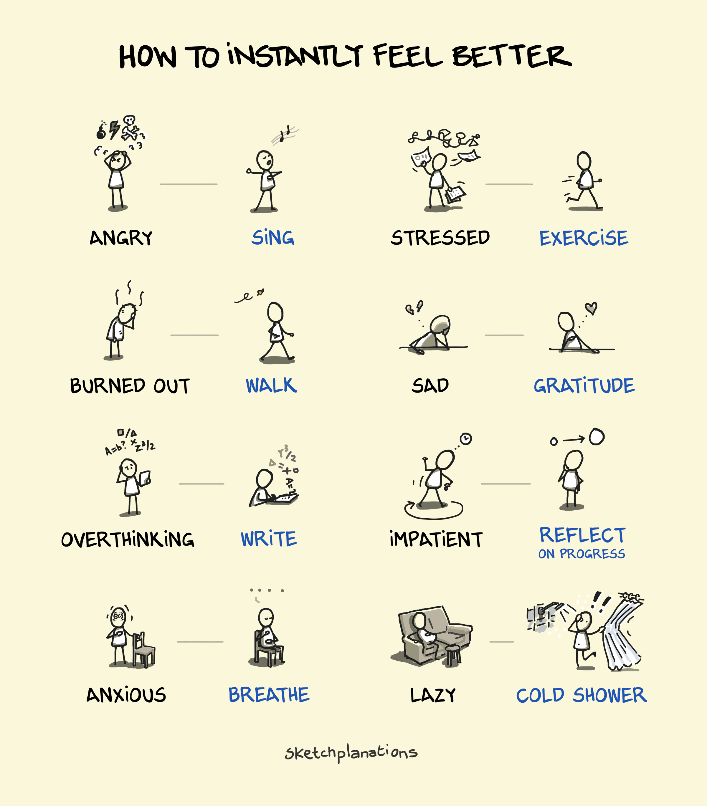 An infographic with several stick figures showing different emotional states and what to do to remedy them.