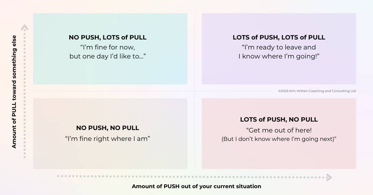 Four quadrants describe various push-pull states of careers