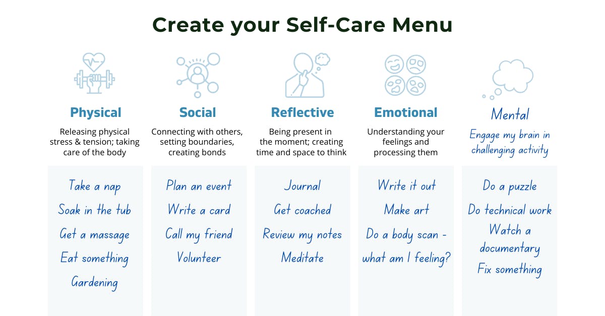 Example self-care menu, with five columns filled out with ideas.