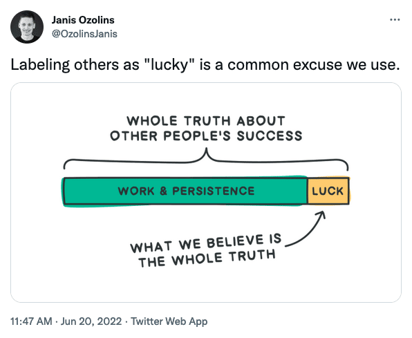 Labeling others as “lucky” is a common excuse we use. Graphic of Work and Persistence, 90%, followed by Luck, 10%.