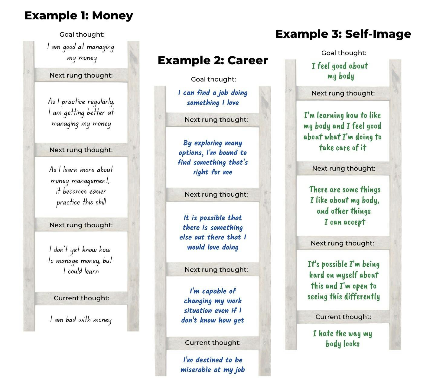 Example thought ladders for money, career, and self-image