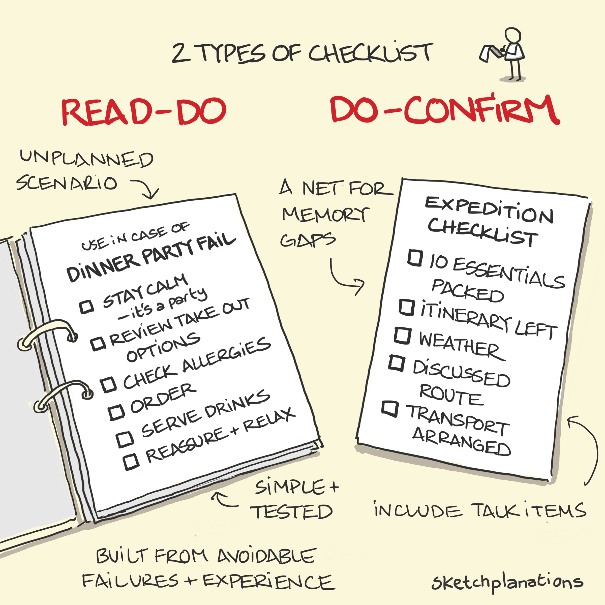 An infographic for two types of checklists: the read-do checklist and the do-confirm checklist.