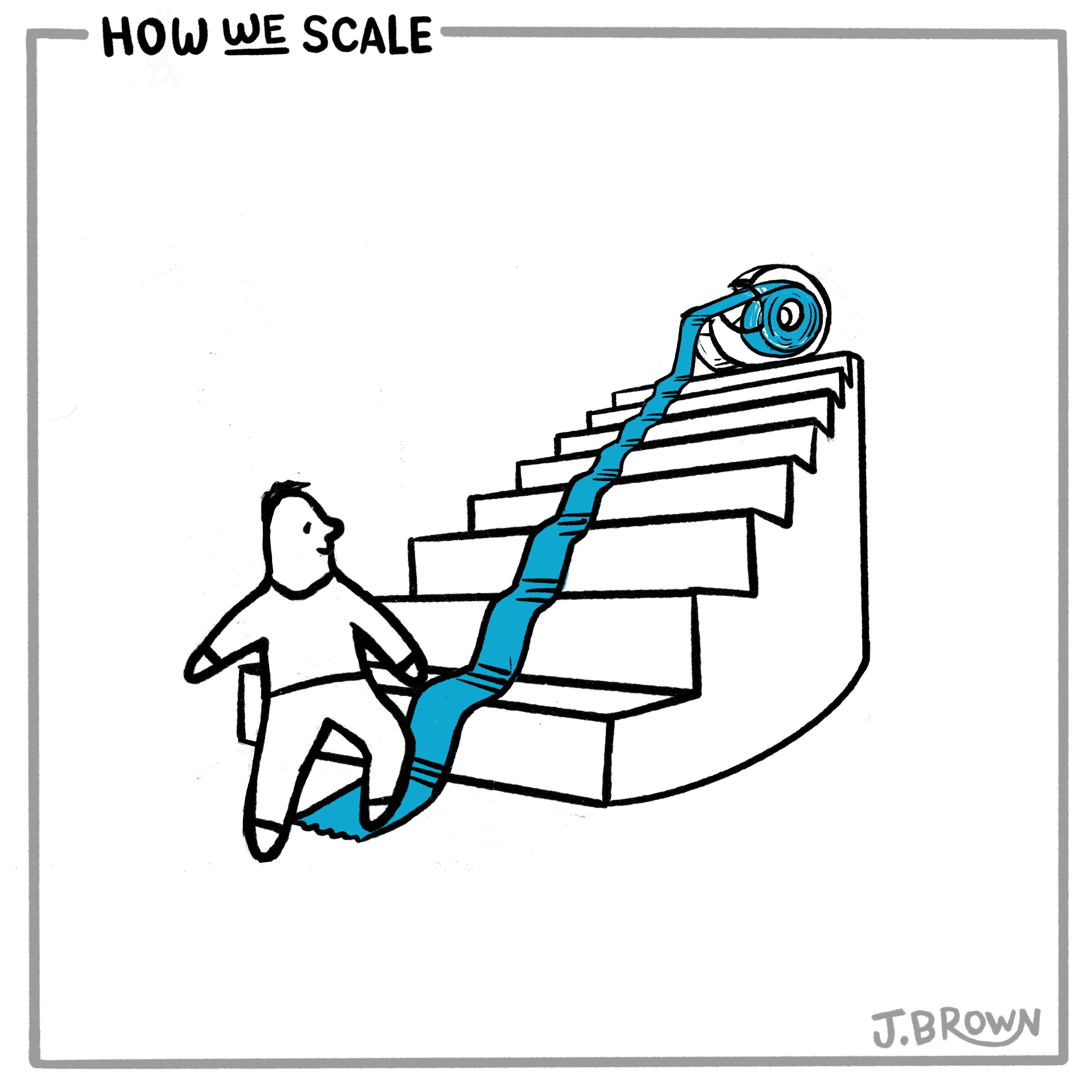 How We Scale • Stick-with-it-ness