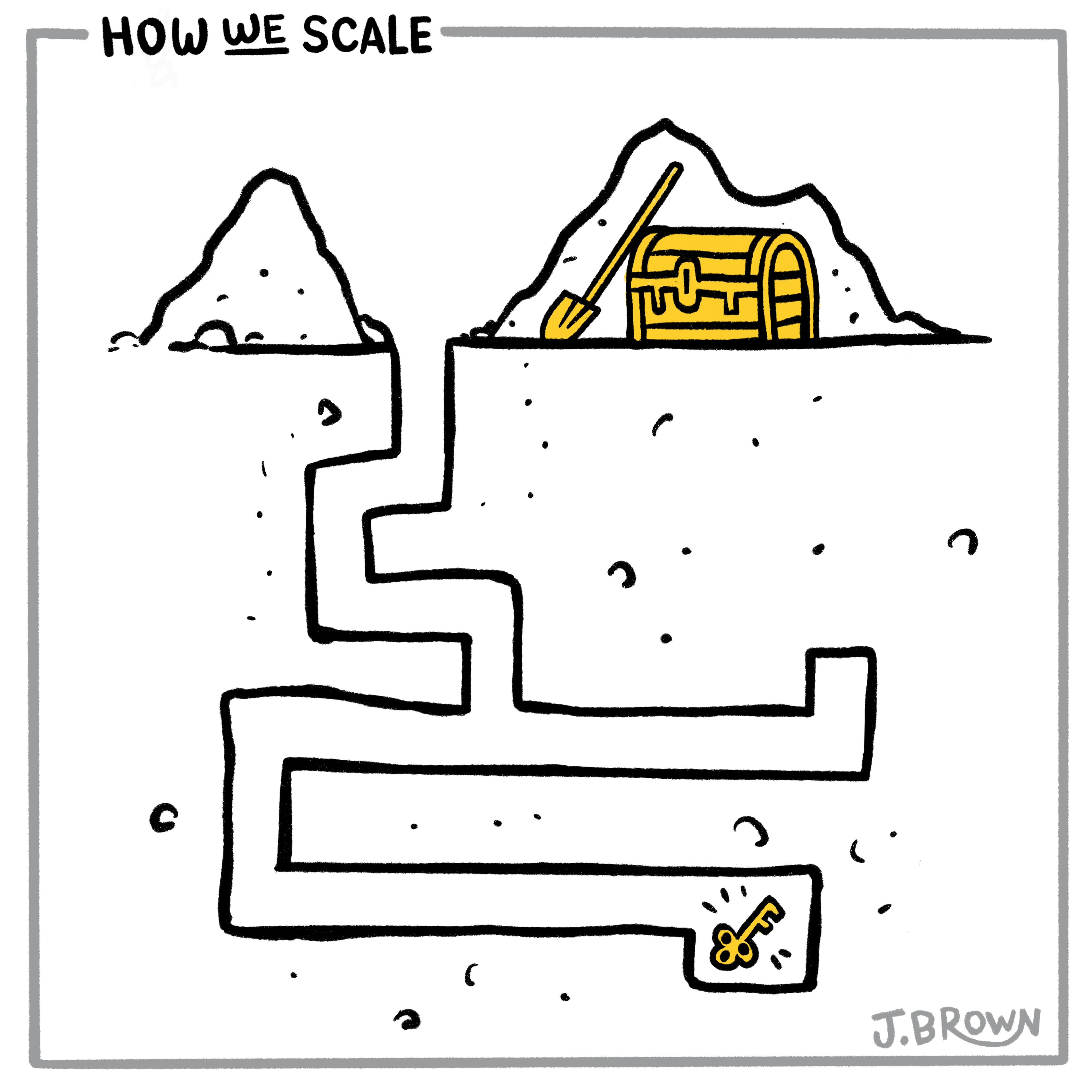 How We Scale • Dig to the Key