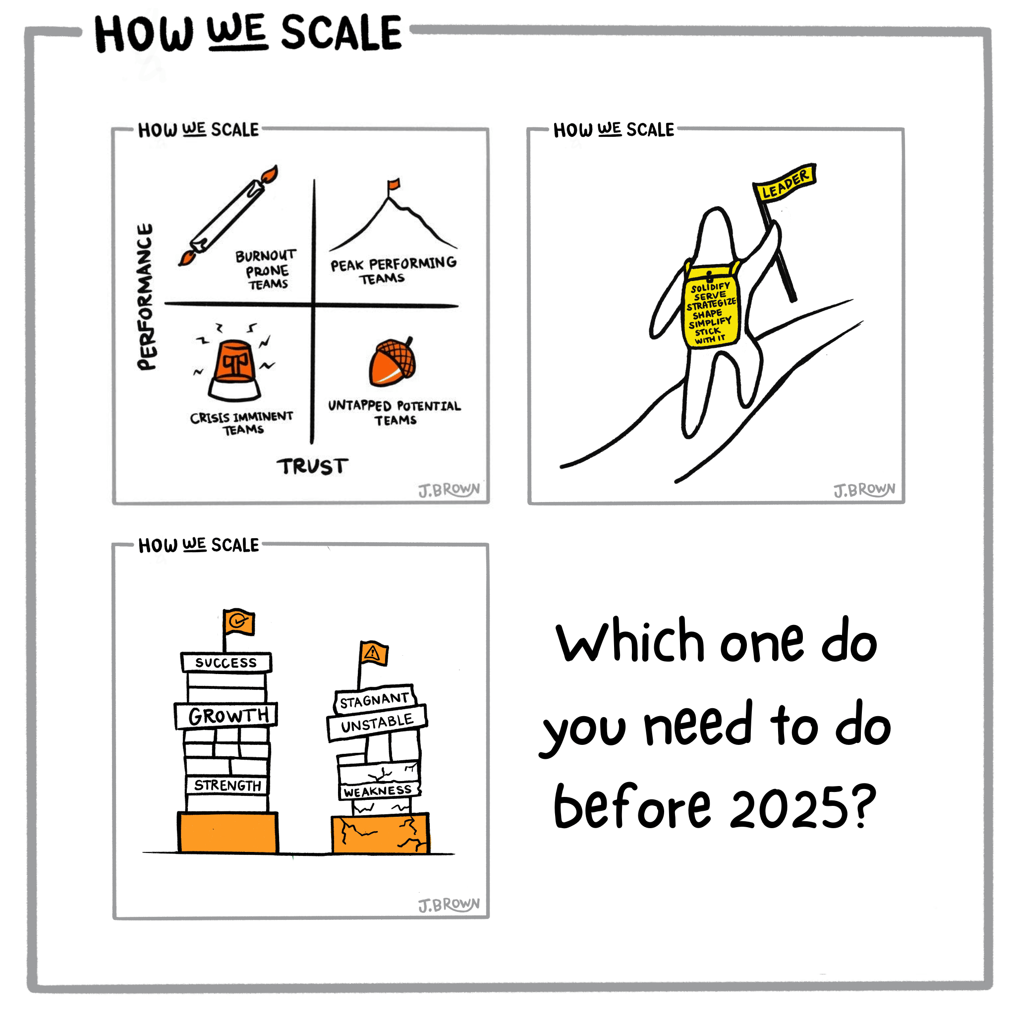 How We Scale • 3 Letters