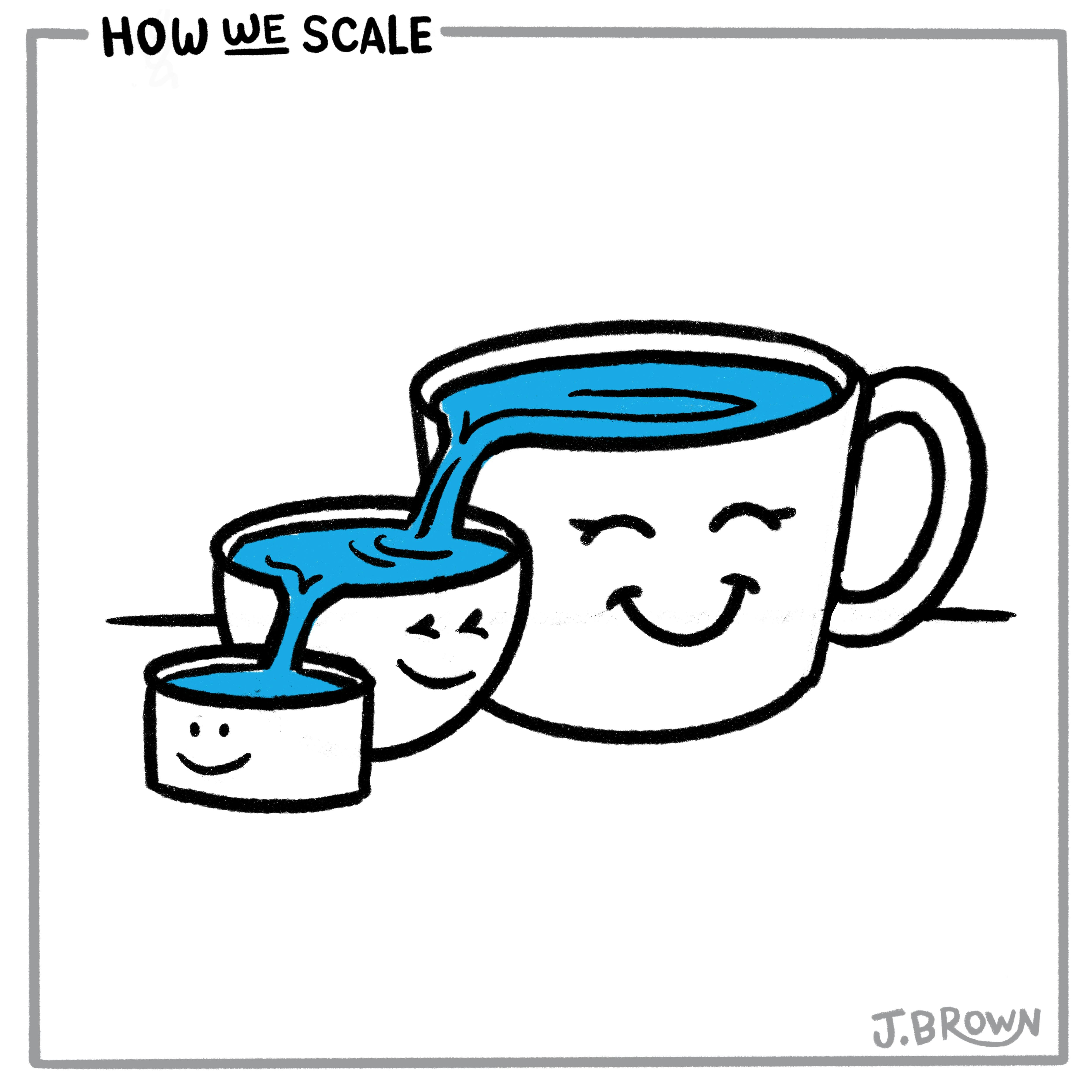 How We Scale • Kindness