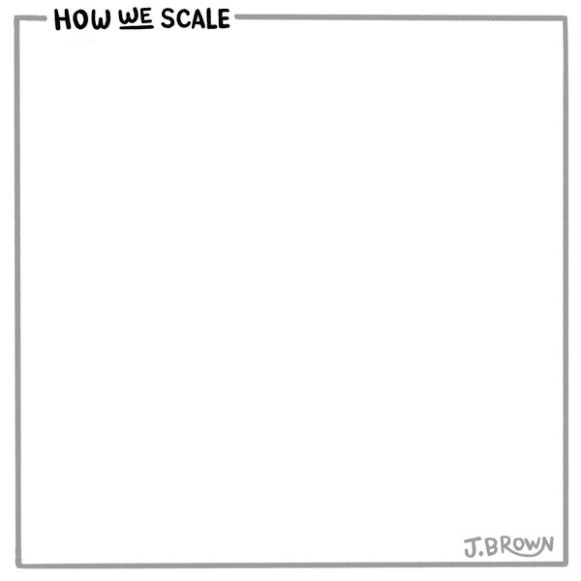 How We Scale • Clean Things Up