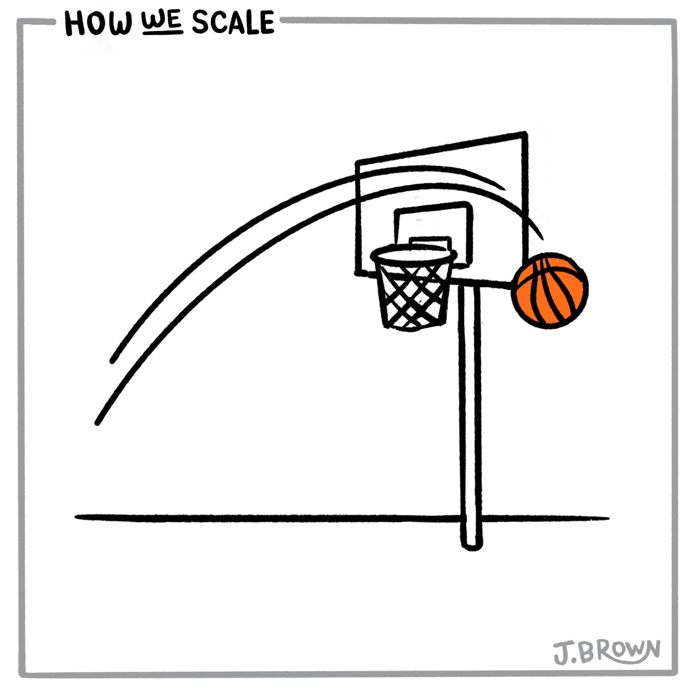 How We Scale • Take Another Shot