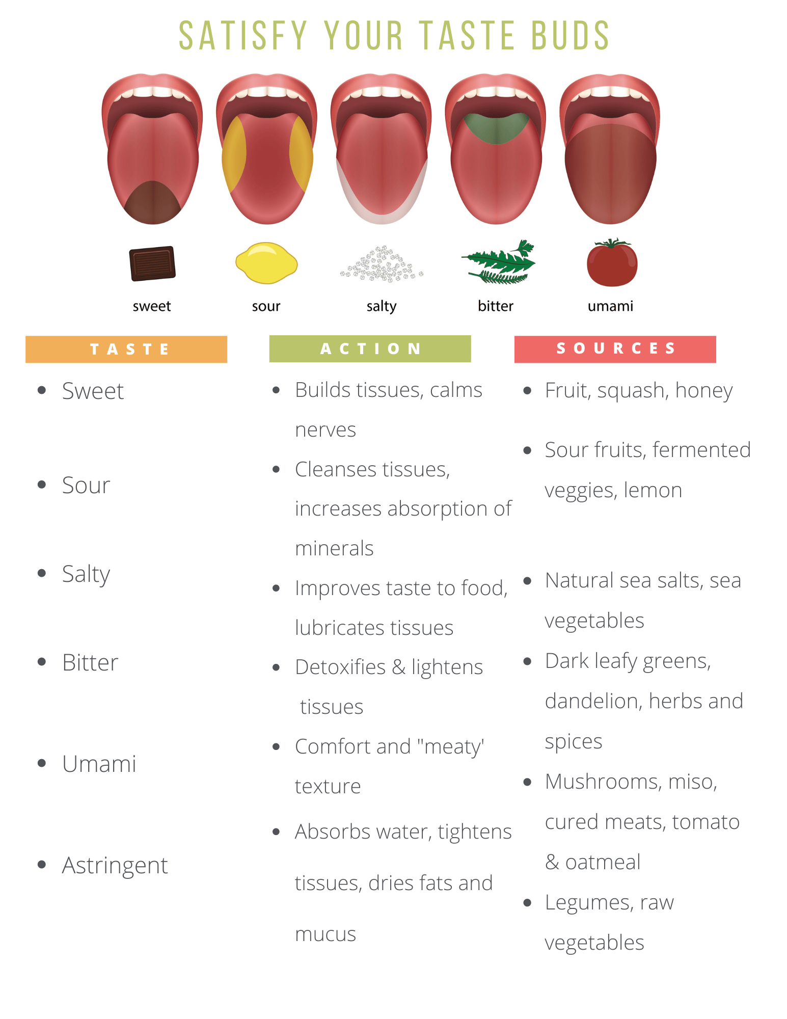 The 4 organs to extra love on... - Welcome to Conscious Nutrition by ...