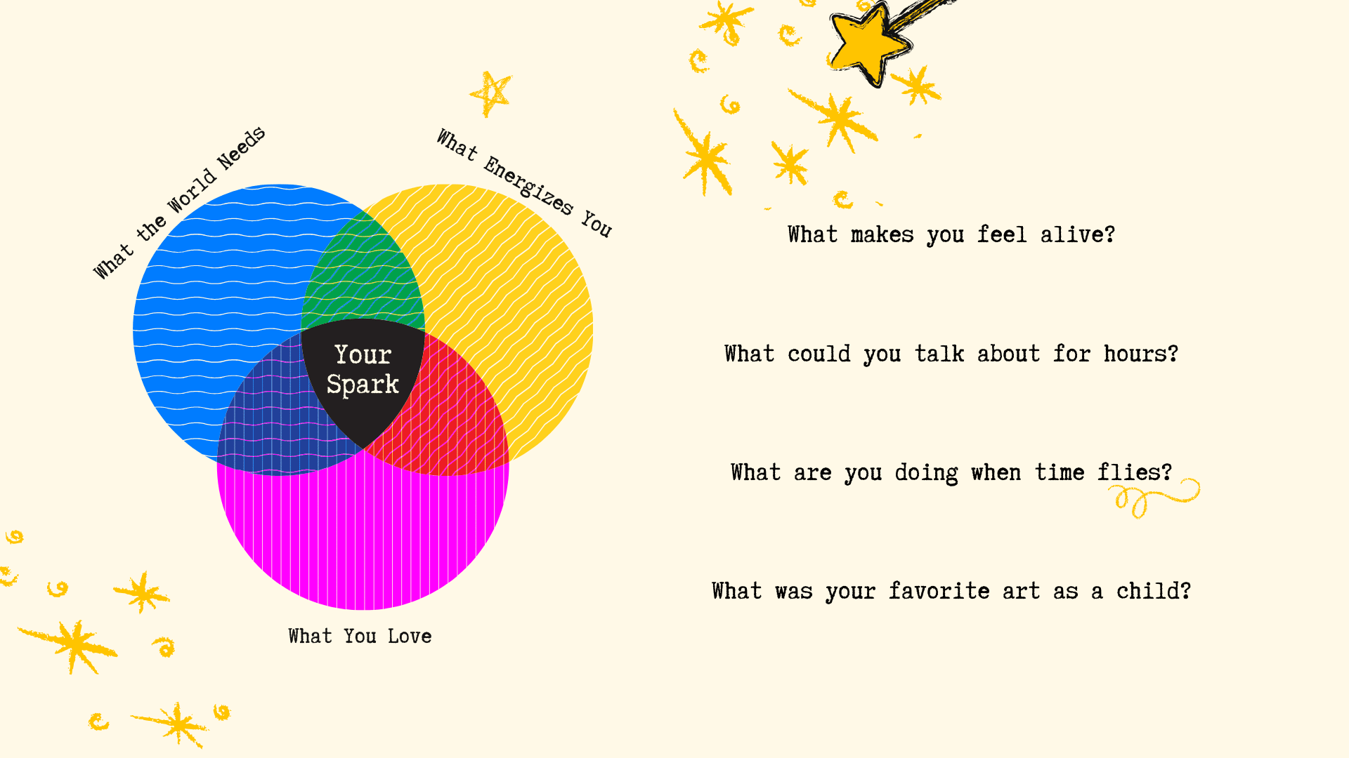 protect your spark slide venn diagram magic