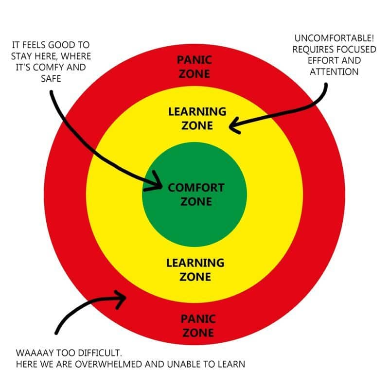 The secret to operate outside of your comfort zone