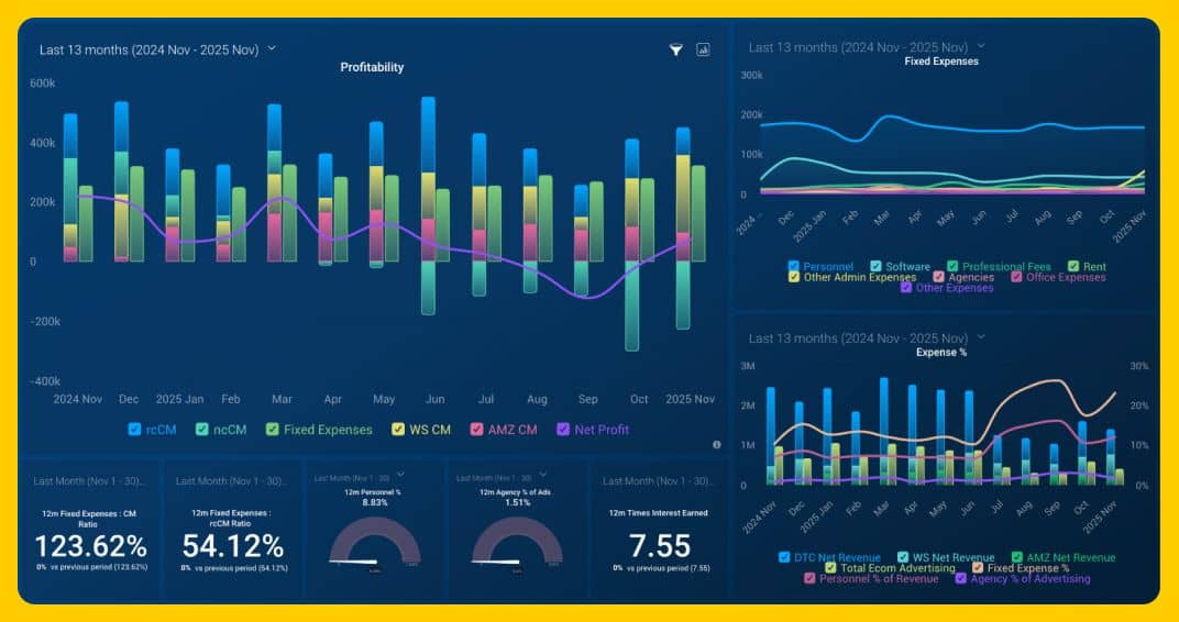 Budgeting Dashboard