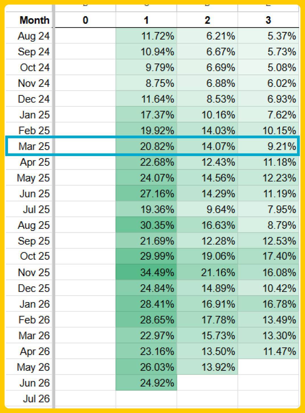 Forecast March Cohort