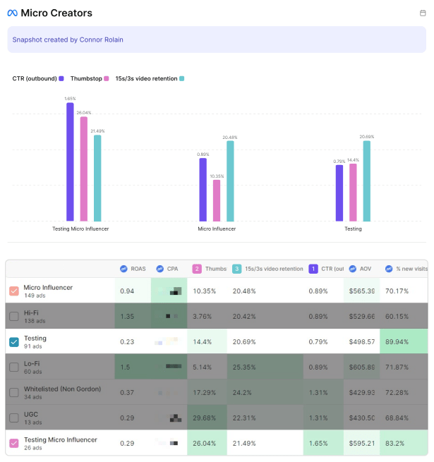 HexClad x Motion: How to Find New Winning Ads