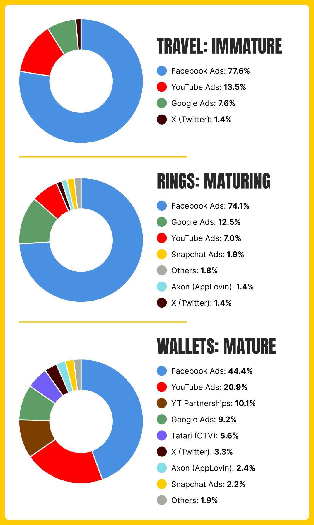 Ridge Maturity & Share Distribution