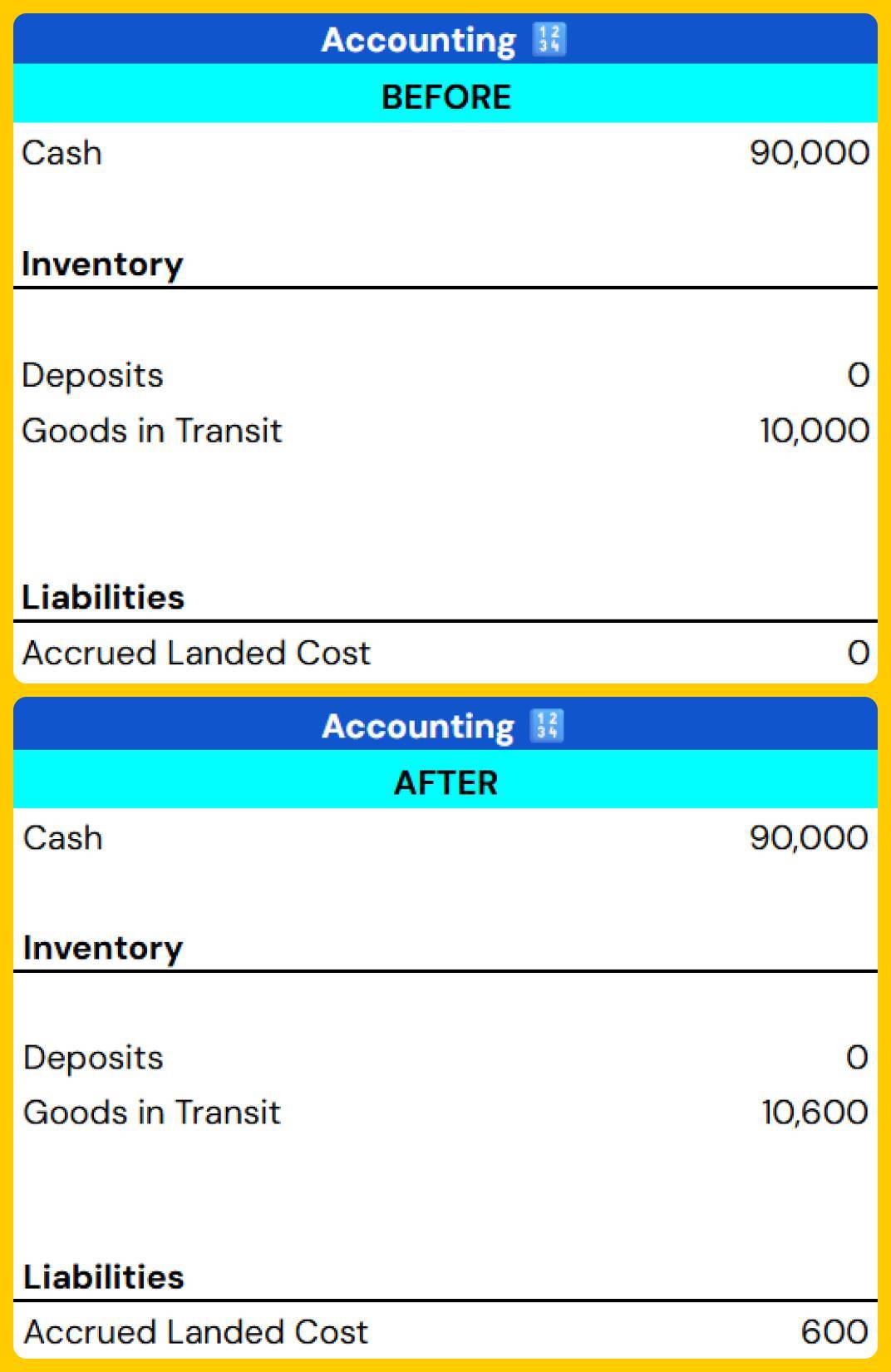 Abir Sheet - Landed Costs Accounting