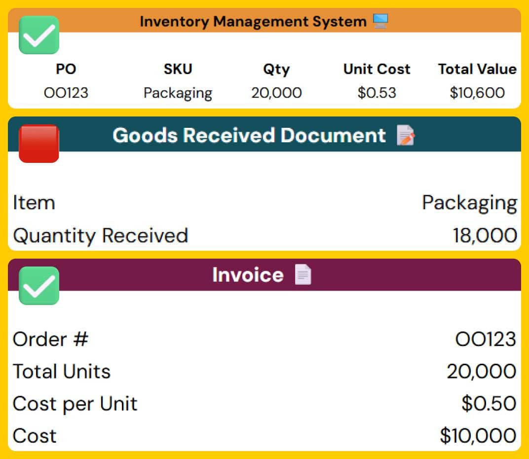 Abir Sheet - 3 Way Match Receipt Low