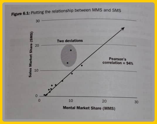 Relationship Between MMS and SMS