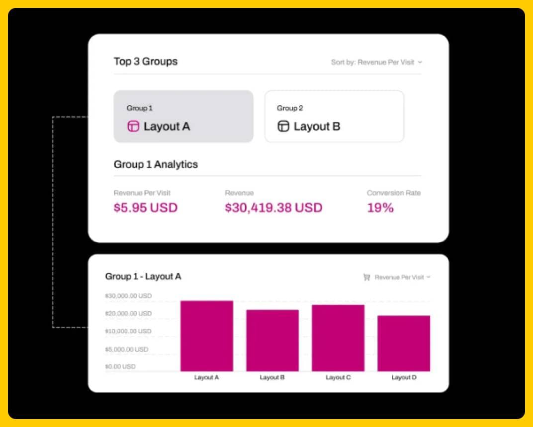 Aftersell Analytics