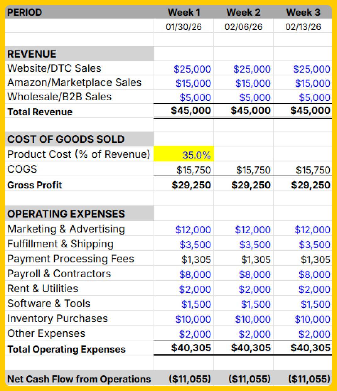 13 Week Cash Flow Model