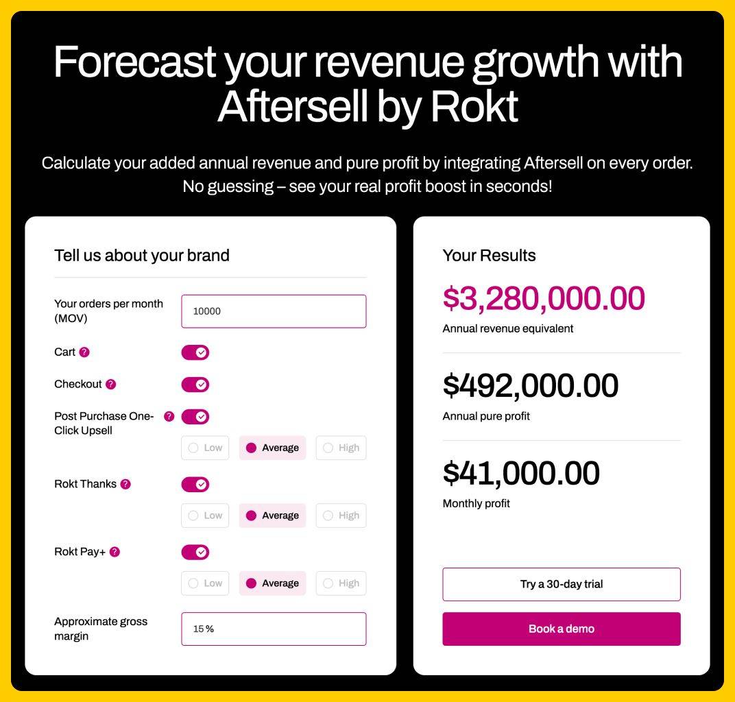Aftersell’s ​Revenue Forecast Calculator​