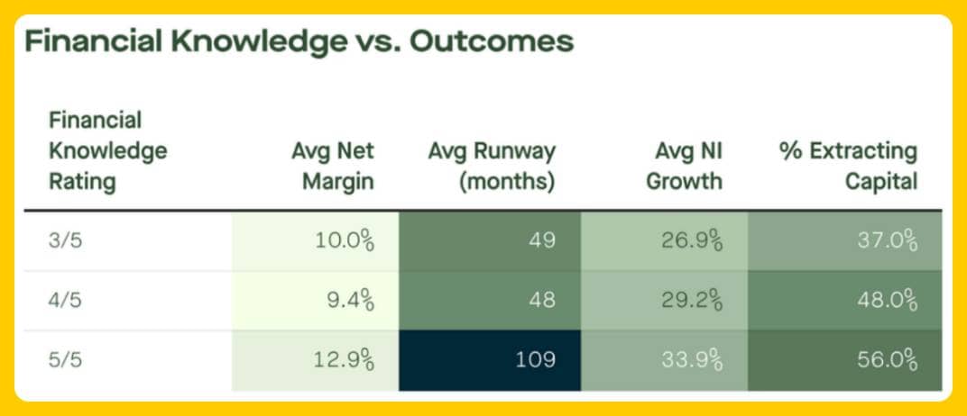 eComFuel Trends Report - Financial Knowledge vs. Outcomes