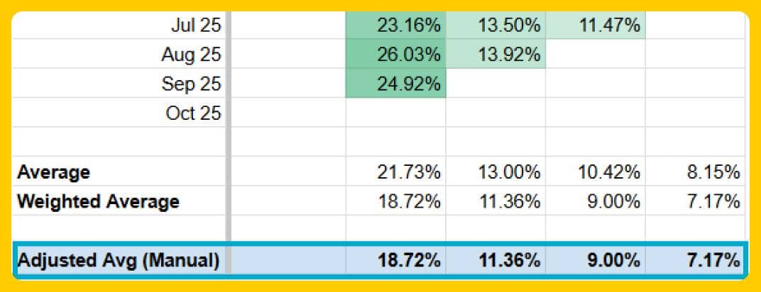 Adjusted Avg (Manual)