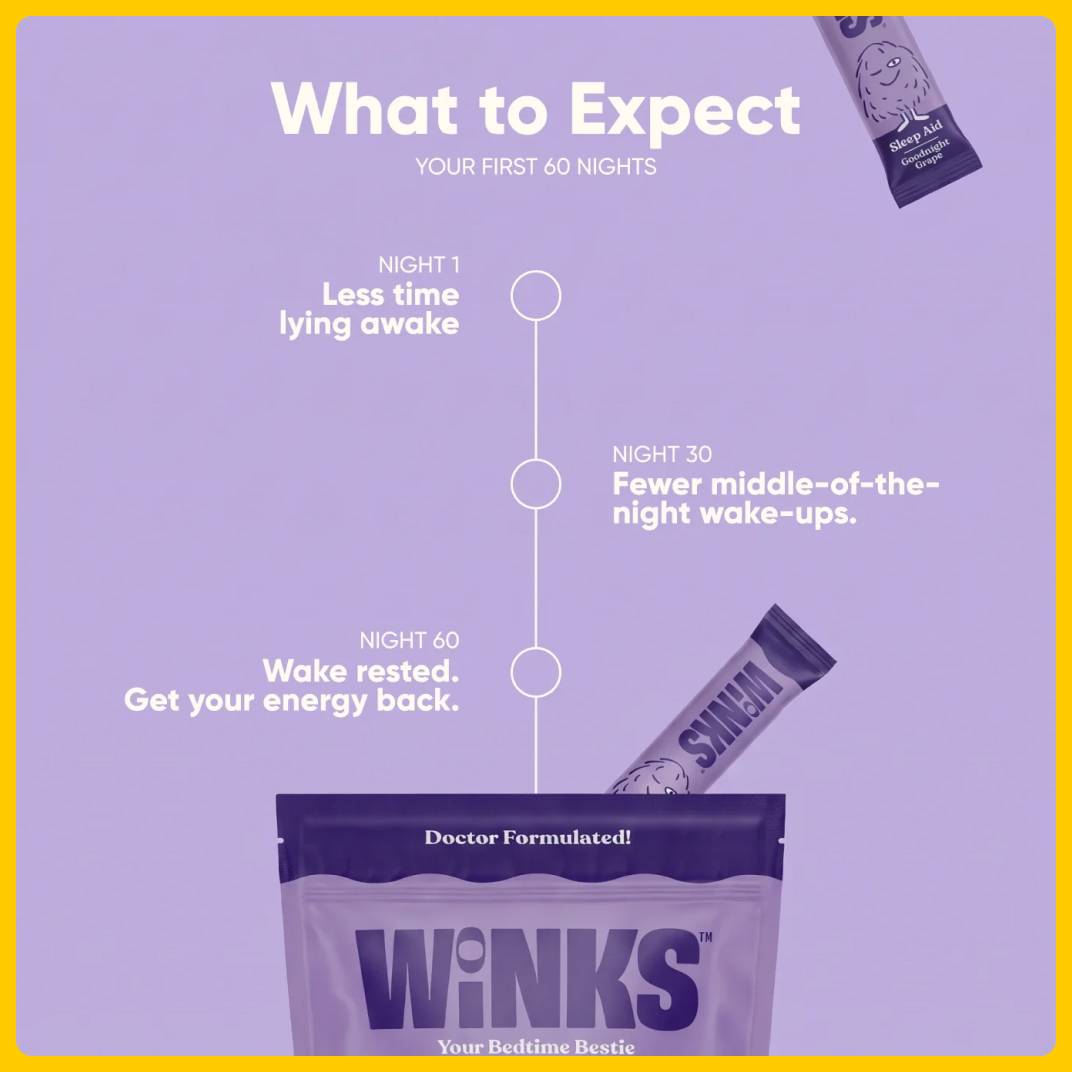 Winks Timeline