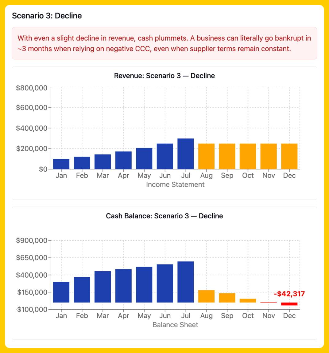 CCC Scenario 3 Bankrupt