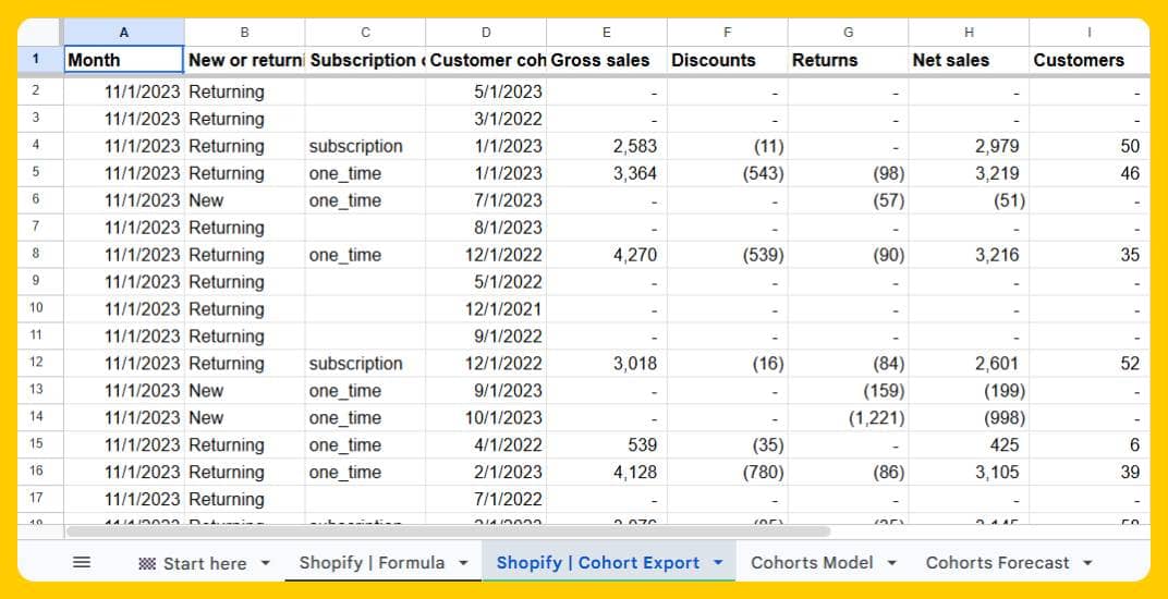 Shopify Cohort Export