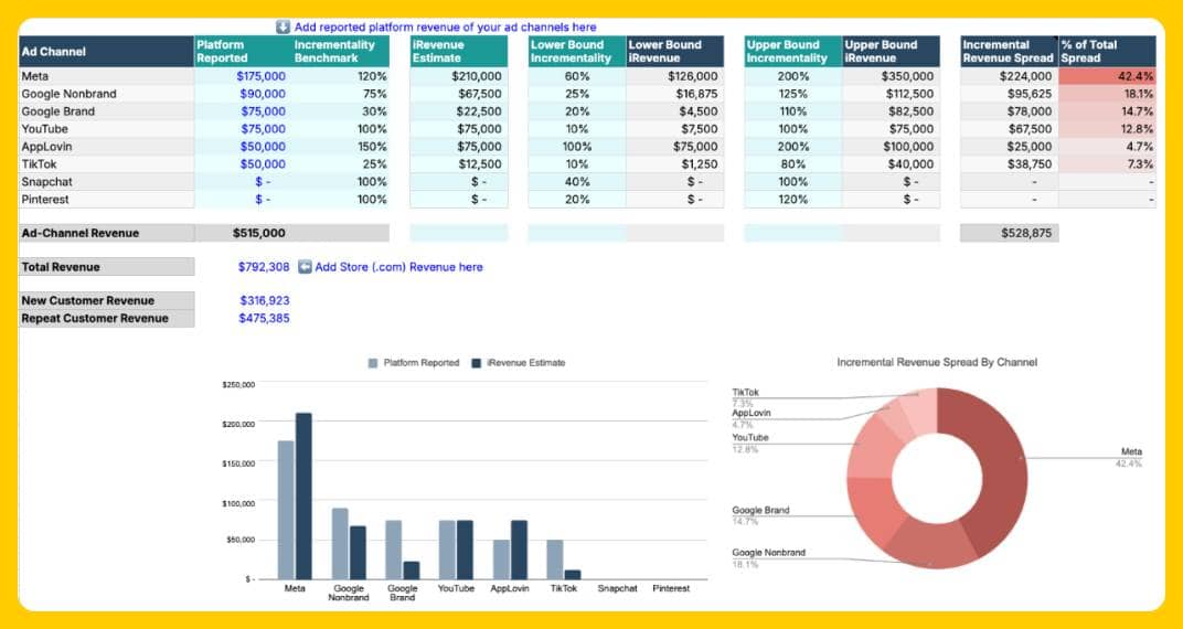 Incrementality Spreadsheet