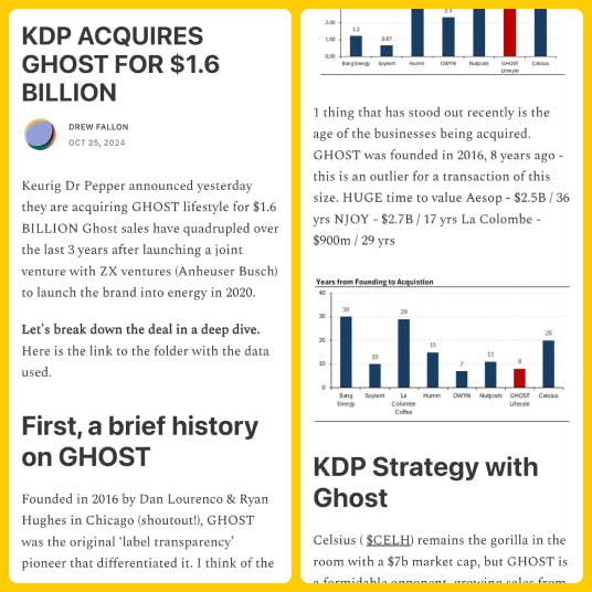 KDP Acquires GHOST by Drew Fallon