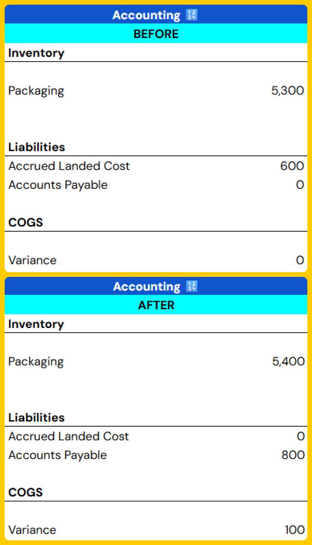 Abir Sheet - Freight Bill Accounting - Hard